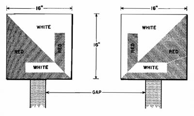 [Figure 1. Painted Minefield Signs.]