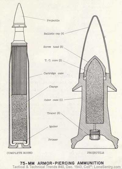 [German 75-mm Armor-Piercing Ammunition]