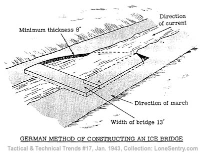 [German Ice Bridge]