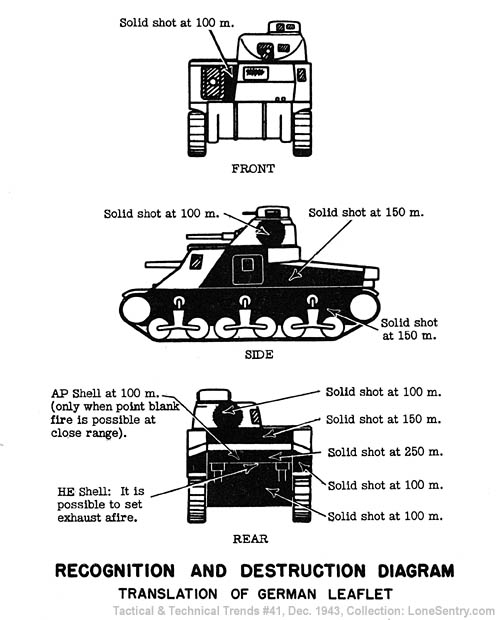 [Recognition and Destruction Diagram: Translation of German Leaflet]