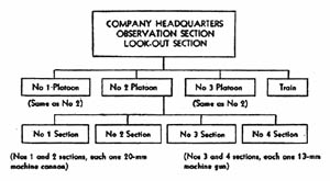 [Figure 61. The machine cannon company.]