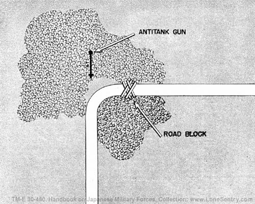 [Figure 100. Japanese road block.]