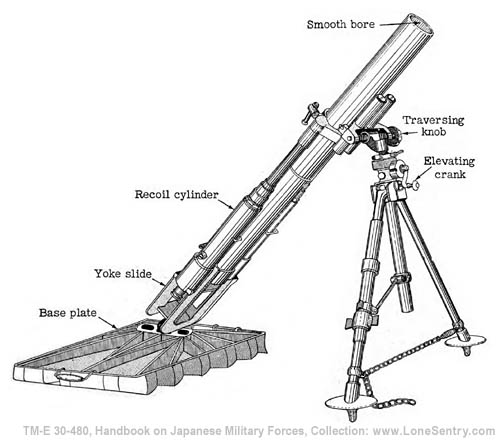 [Figure 193. Model 94 (1934) 90-mm mortar.]