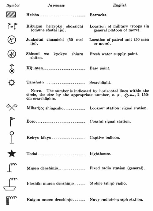 [Navy Signs: Fortifications, miscellaneous installations.]