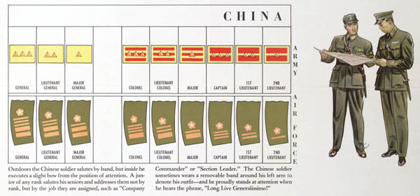 Military Courtesy: WWII Uniforms and Rank Insignia